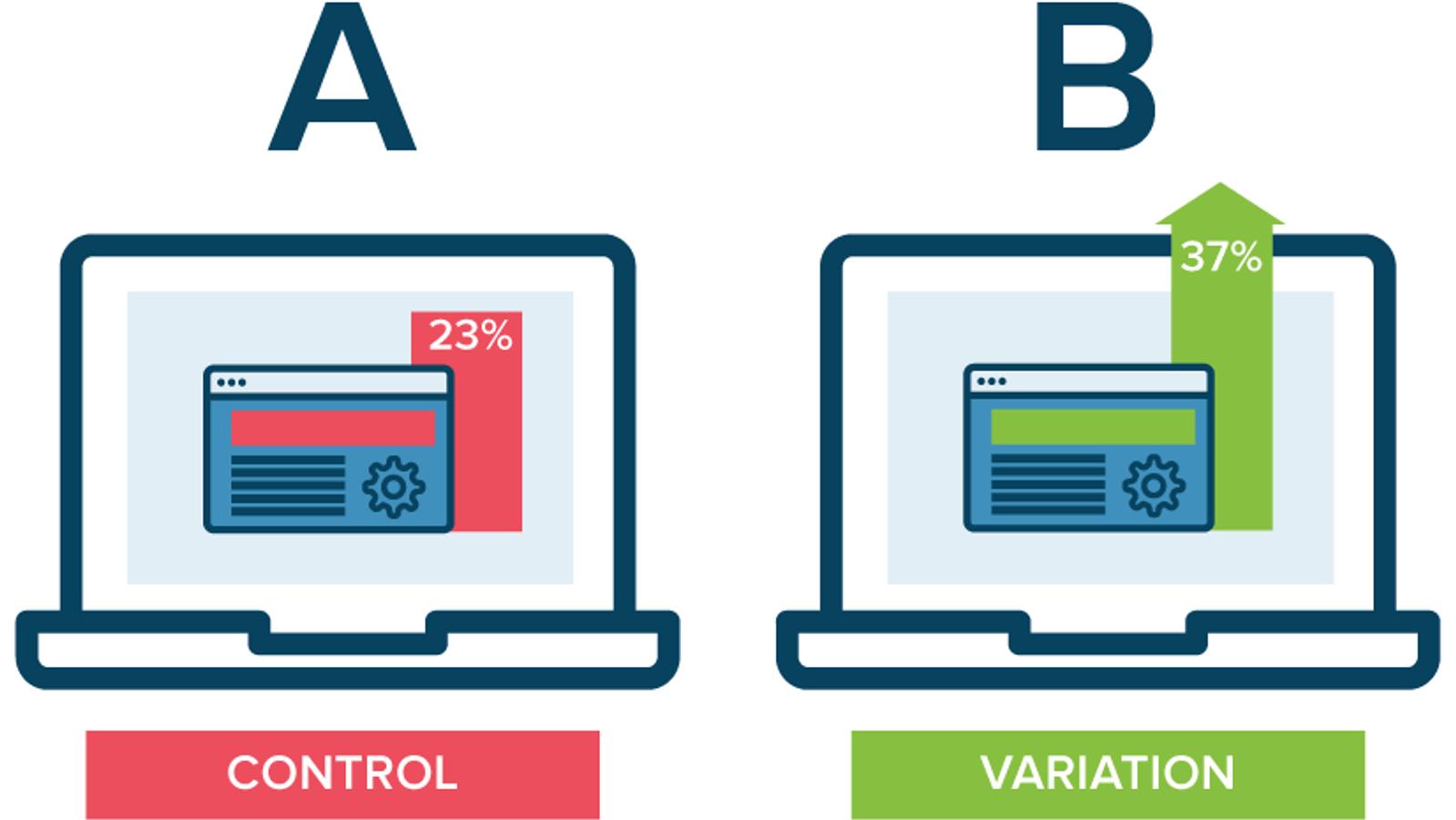 Landing Page A/B Testing: Stop Wasting Your Ad Budget