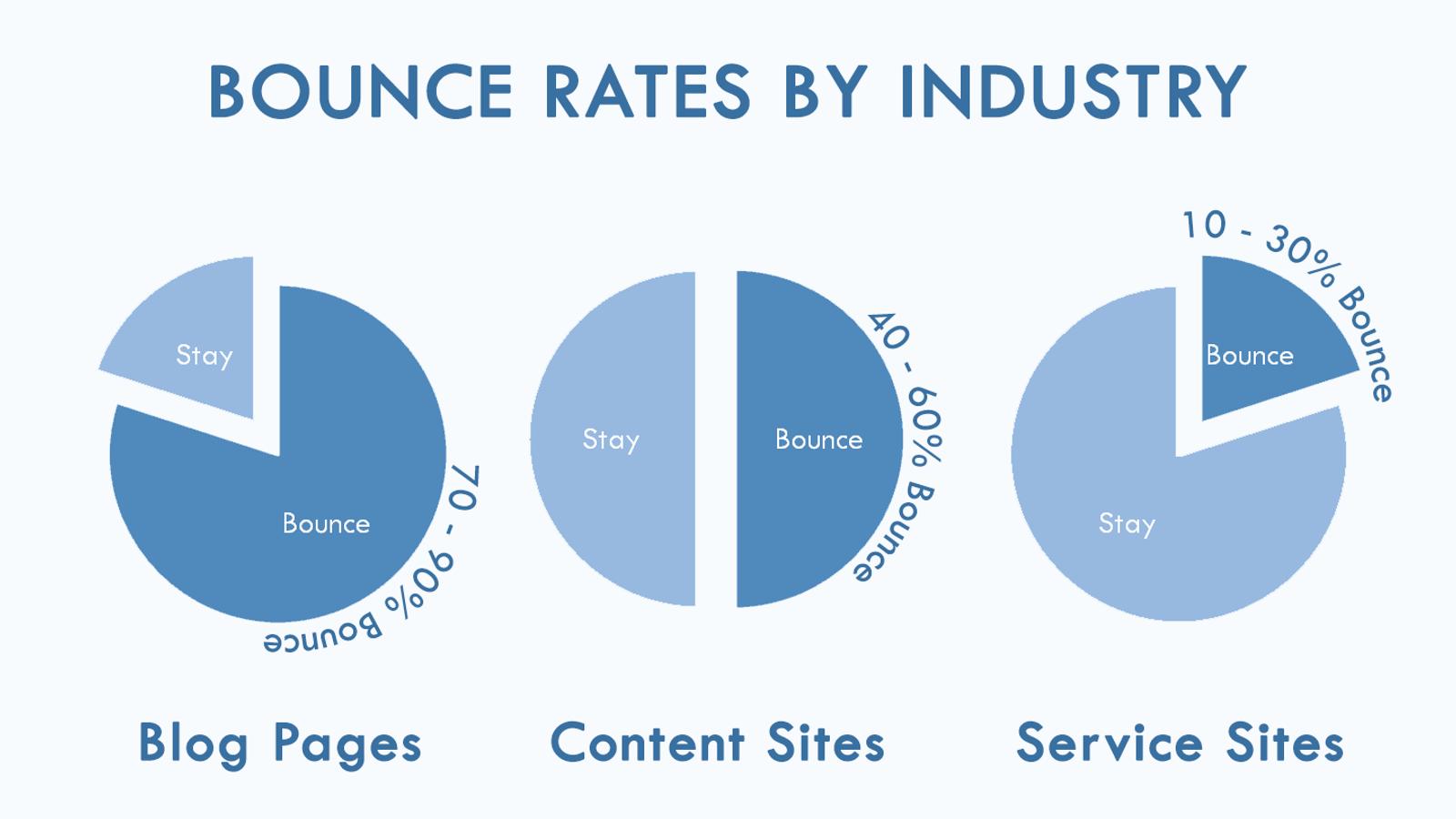 Dampak Kecepatan Loading Website & Omset Bisnis 