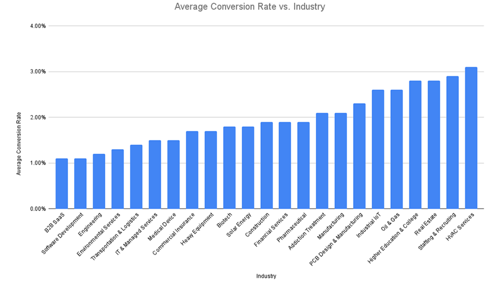 Dynamic Landing Page Personalization: B2B Conversion Tactics