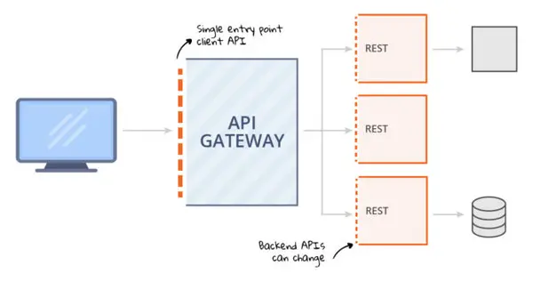CRM & Website Automation: Enterprise API Solutions