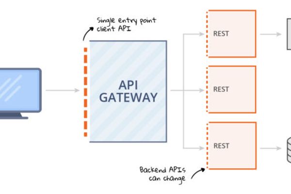 Automasi CRM & Website: Solusi Skala Enterprise via API