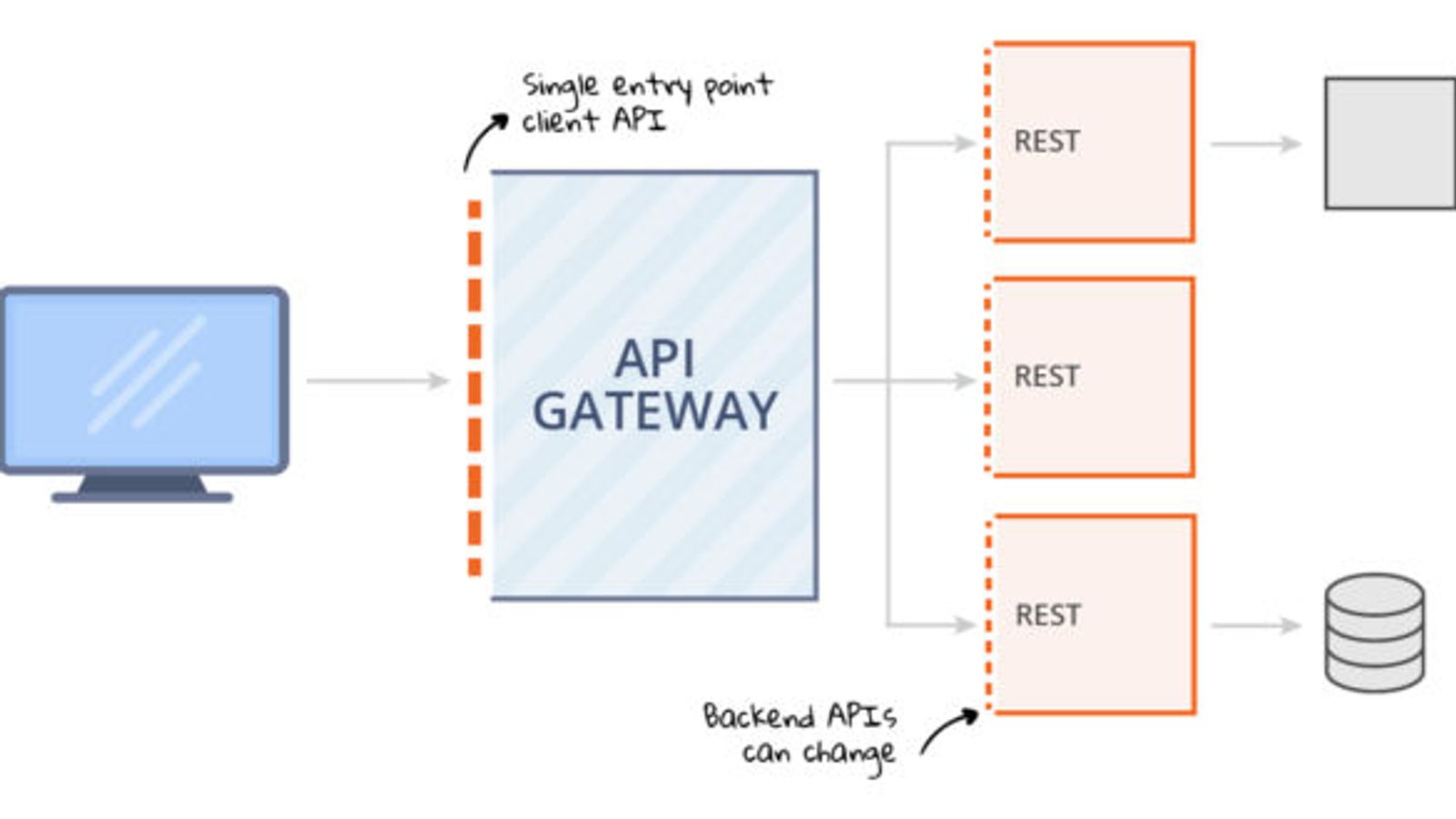 Automasi CRM & Website: Solusi Skala Enterprise via API