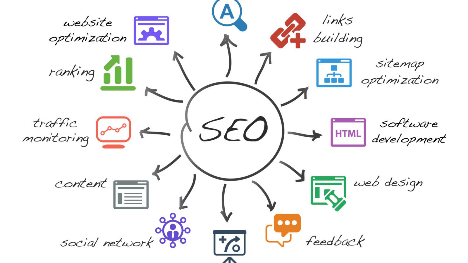 Strategi SEO Spesifik Pariwisata: Kalahkan Dominasi OTA
