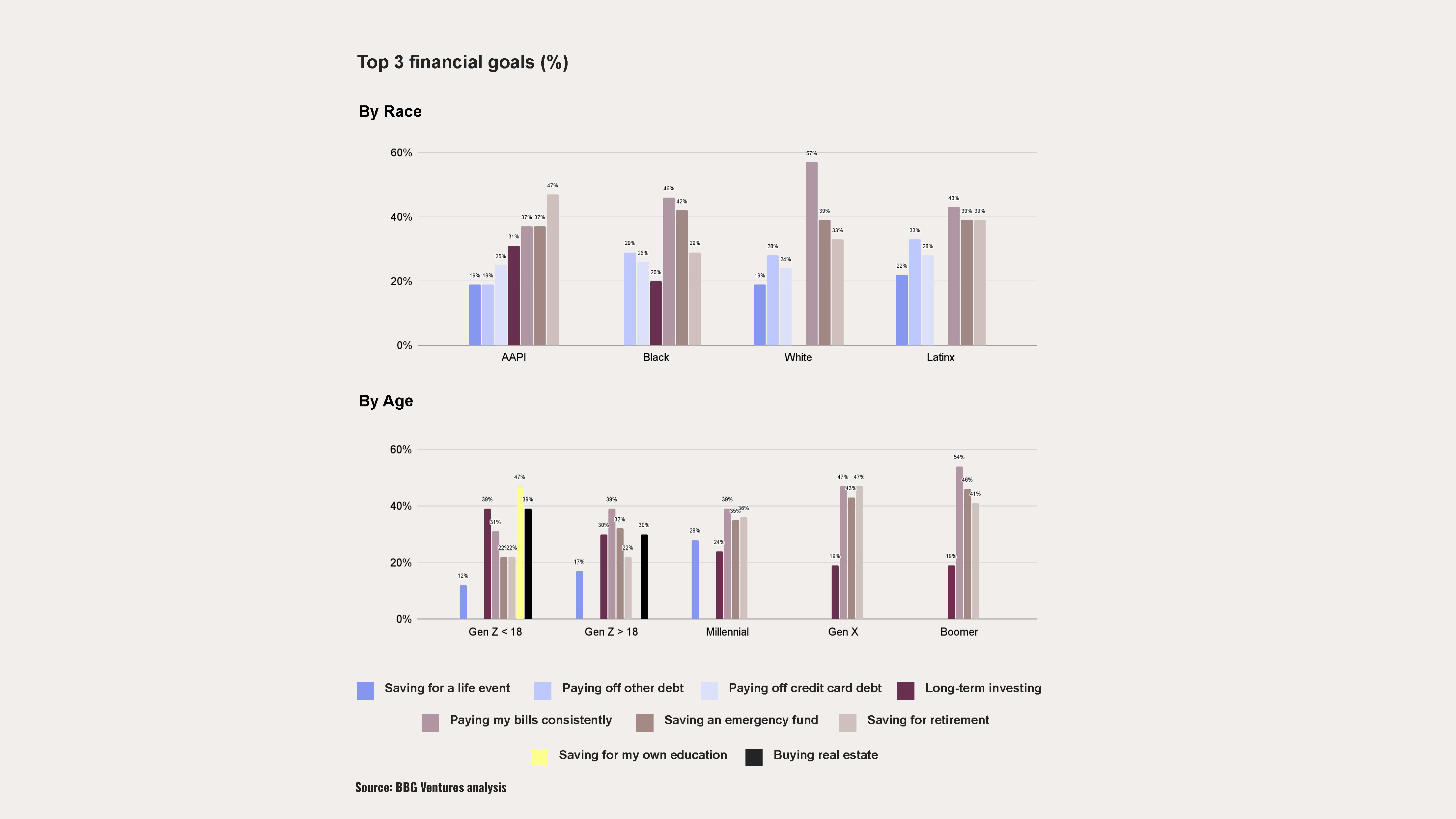 Image from BBG Ventures site