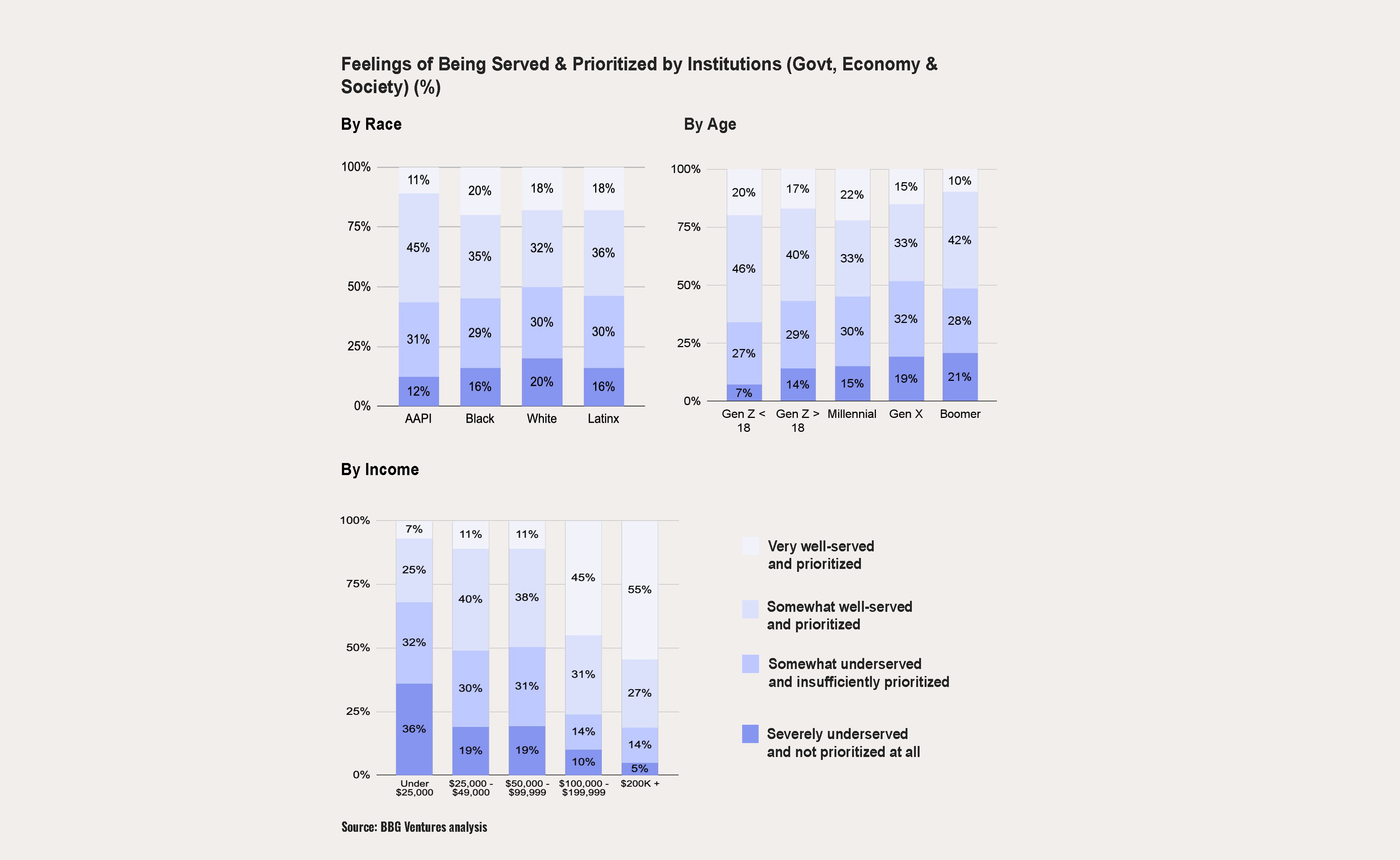 Image from BBG Ventures site