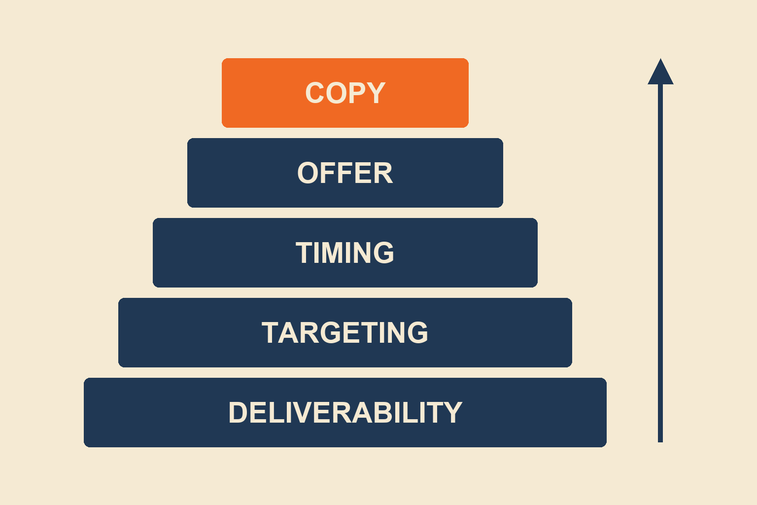 The five-layer debug ladder for dead outbound