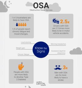What are the Symptoms of Sleep Apnoea?