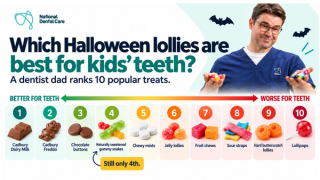 Infographic of Dr Antony Benedetto's Halloween lollies that are best for kids dental.