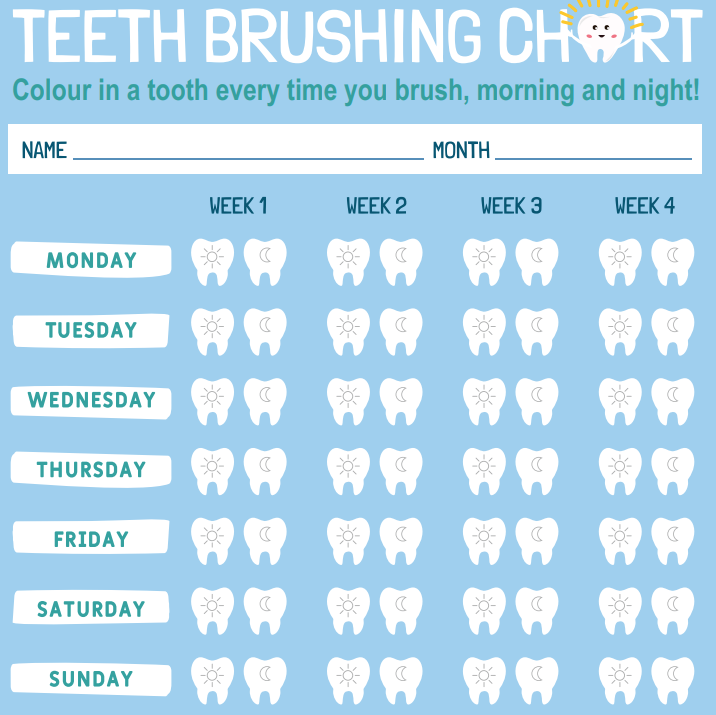 Teeth brushing chart