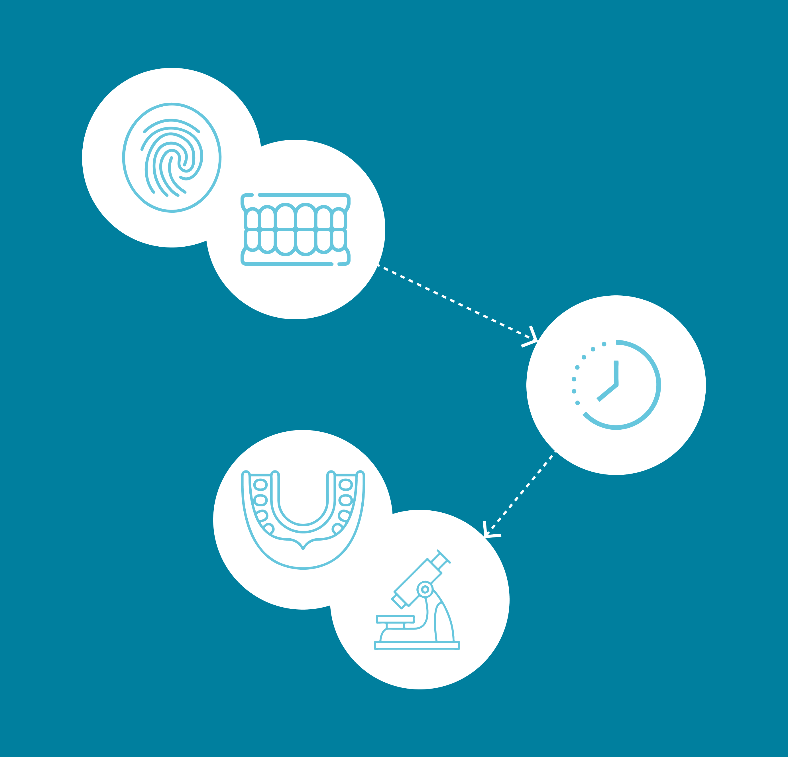 How does a dental mouthguard work?