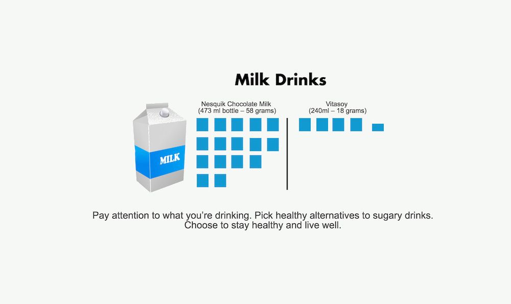 Infographic on how much milk drinks have.