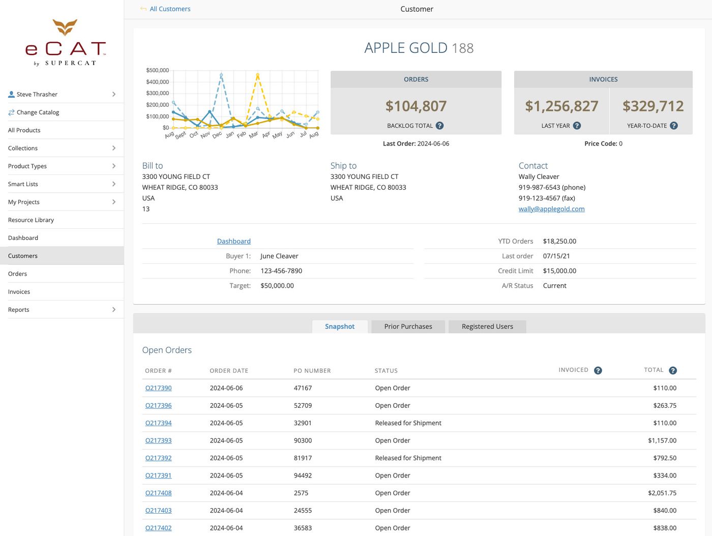 Customer Dashboard 240807