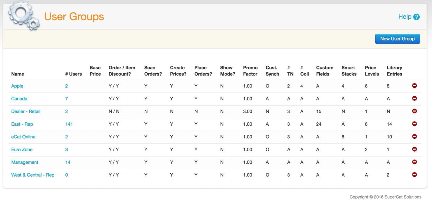 User Group List