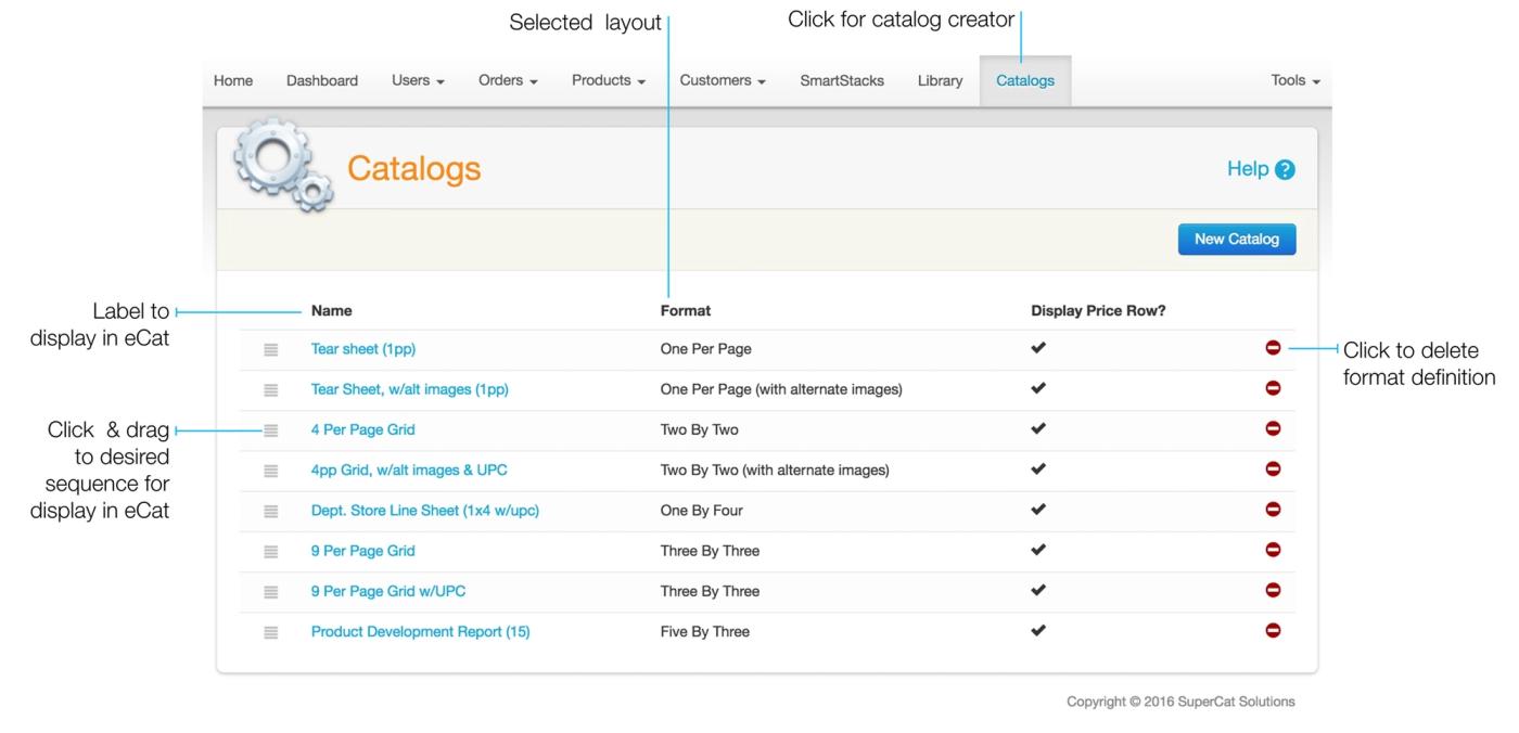 Catalog Format List