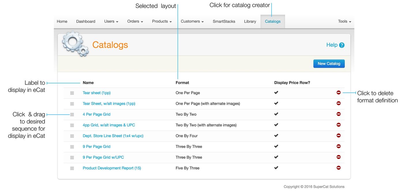 Catalog Format List