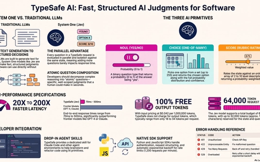 Architecting Reliable Conversation AI: Adding Deterministic Safety Layers to Voice & Chat Systems with TypeSafe Jev