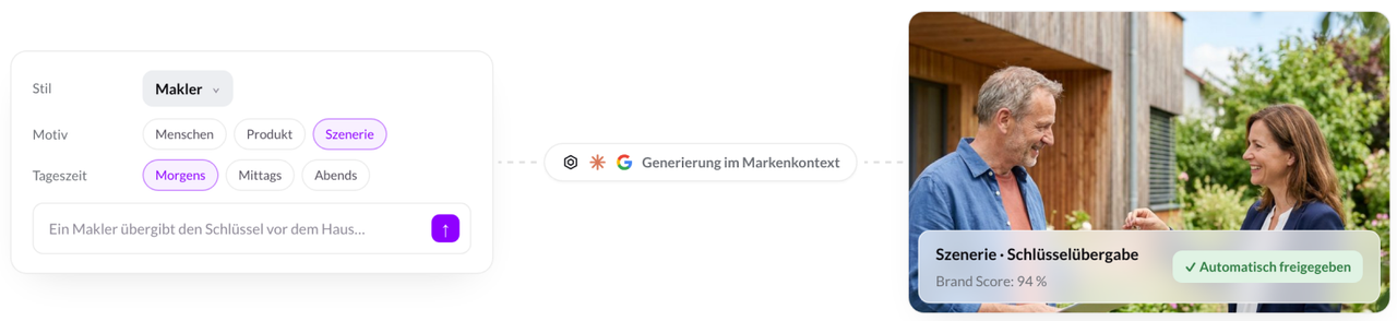 Feature-Chips in Mate und das daraus generierte Motiv einer Schlüsselübergabe