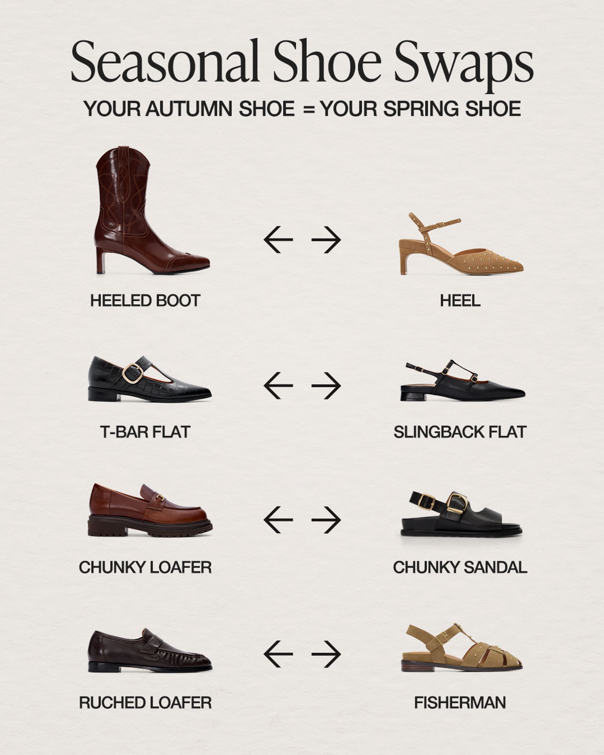 Seasonal dressing, simplified. The effortless swap from autumn staples to spring icons.  #baredfootwear