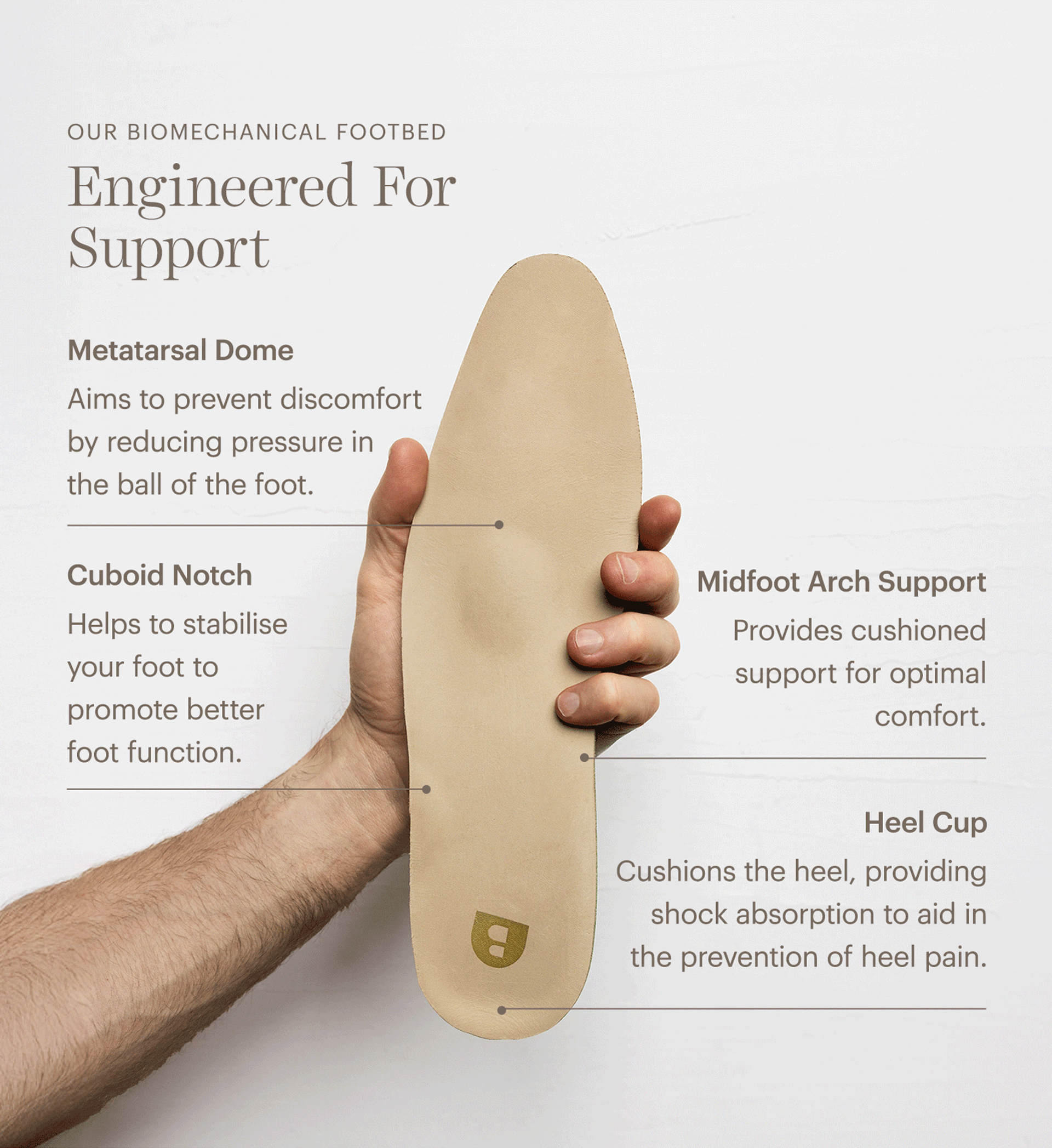 Our Biomechanical Footbed: Engineered For Support. Features include: Metatarsal Dome - aims to prevent discomfort by reducing pressure in the ball of the foot; Cuboid Notch - helps to stabilise your foot to promote better foot function; Midfoot Arch Support - provides cushioned support for optimal comfort; Heel Cup - cushions the heel, providing shock absorption to aid in the prevention of heel pain.