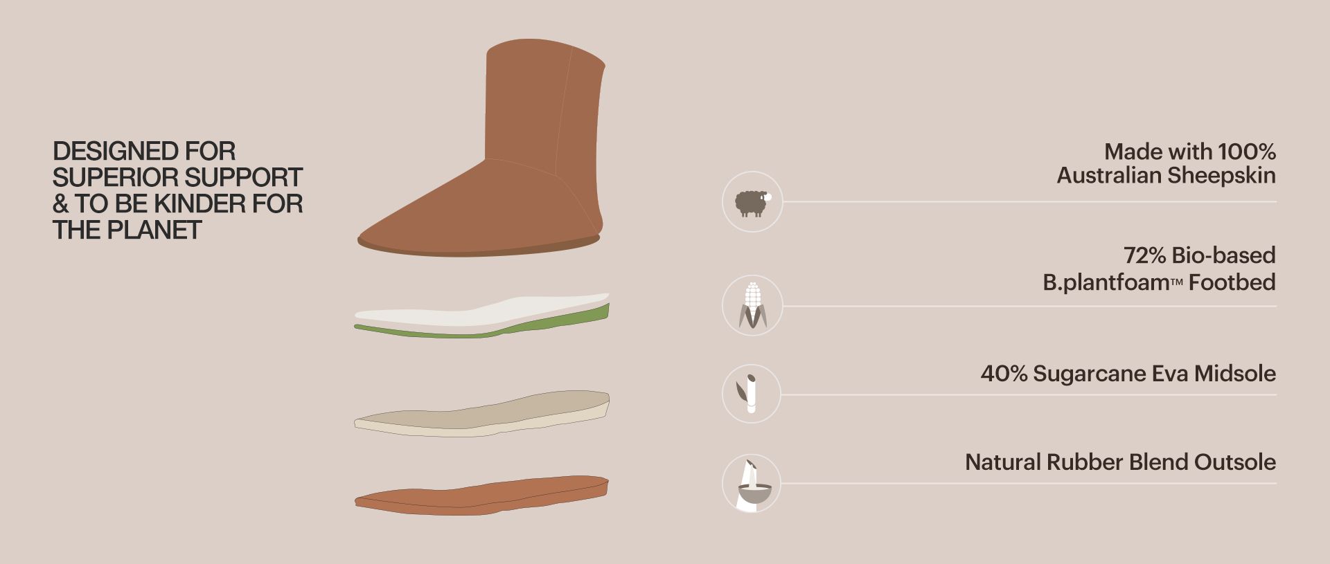 Classic Home Boot 2