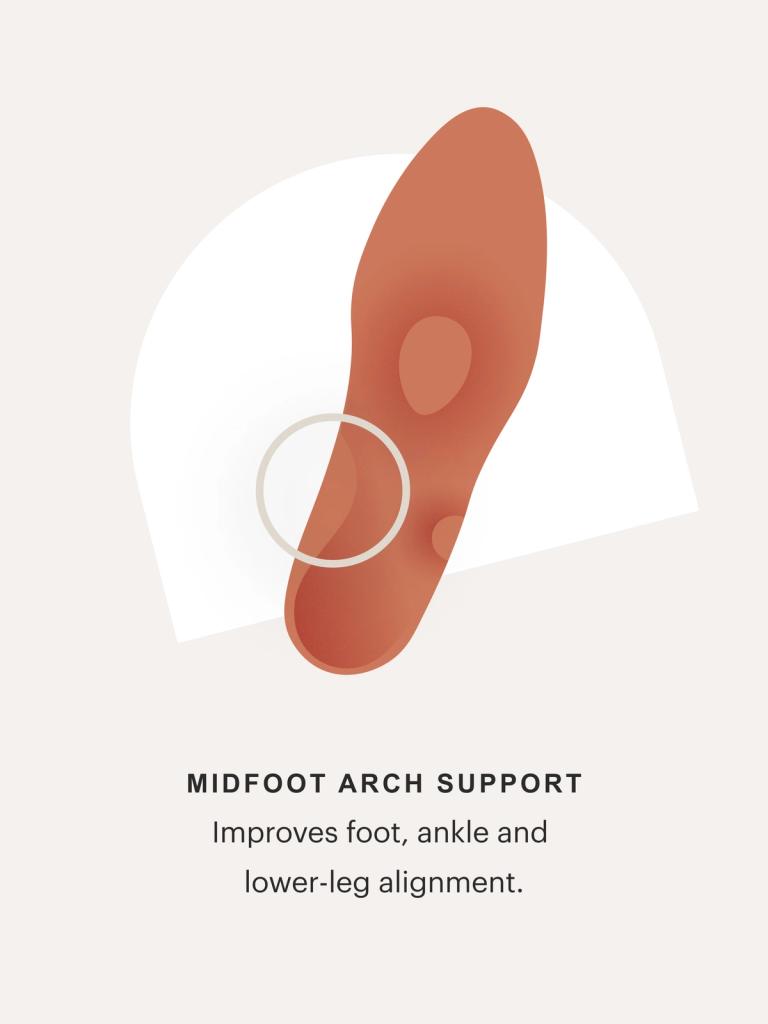 Midfoot arch support: Improves foot, ankle and lower-leg alignment.
