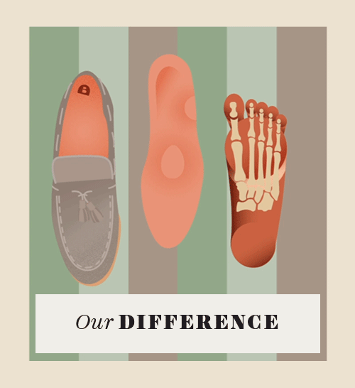 Bared Footwear Is Changing The Way We See Footwear. Bared Footwear