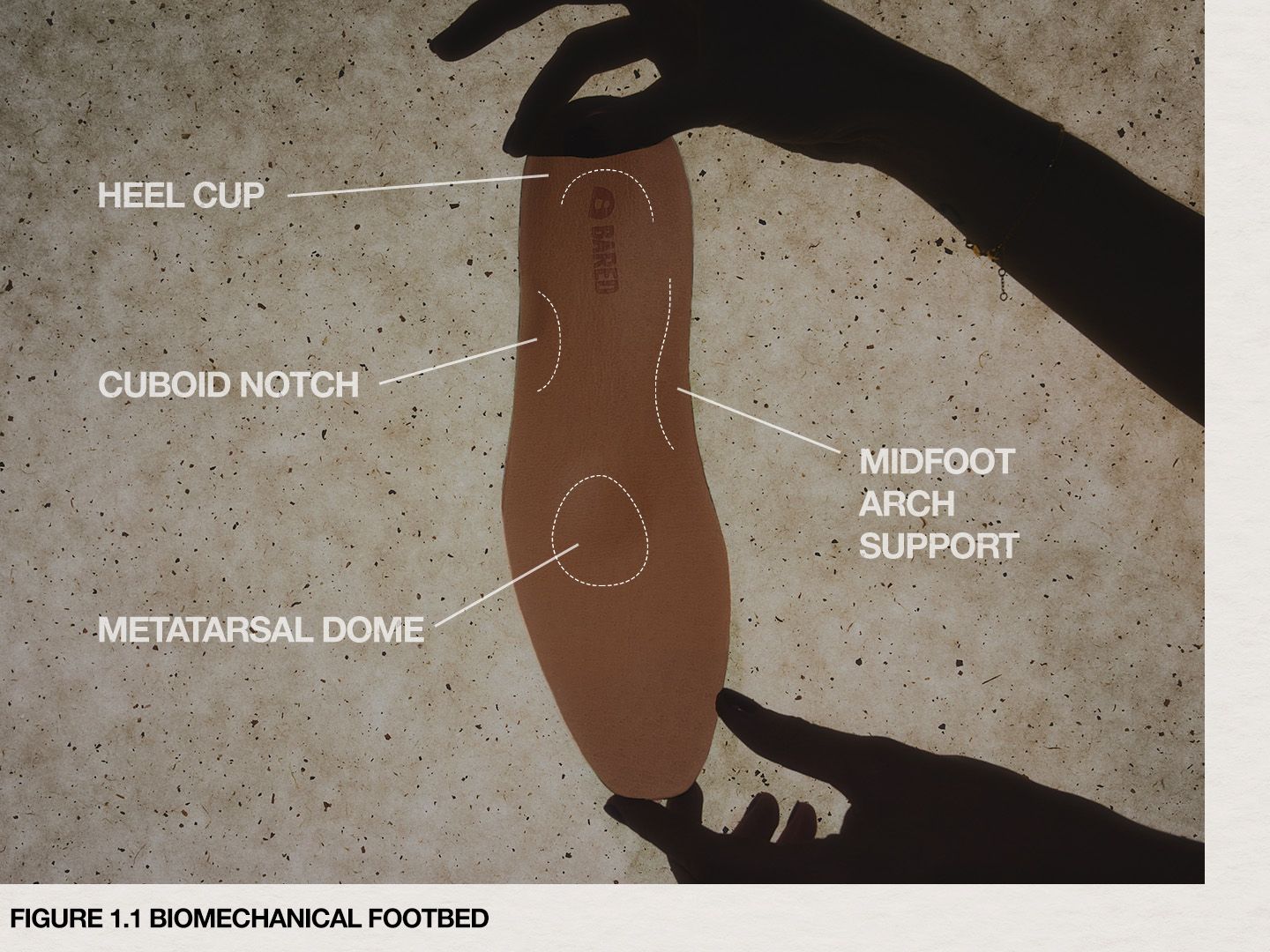 Biomechanical footbed