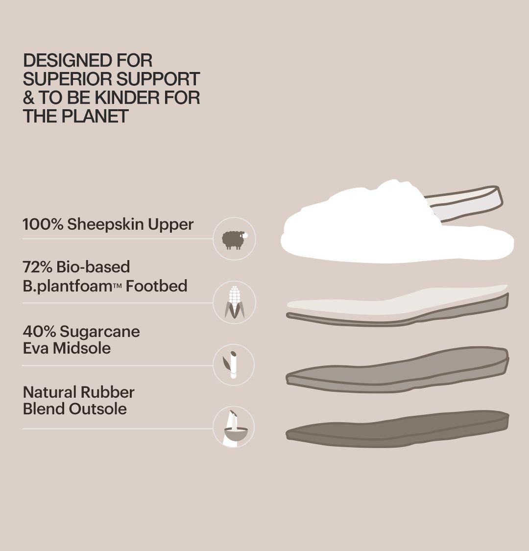 Snuggling Oatmilk Sheepskin Slippers