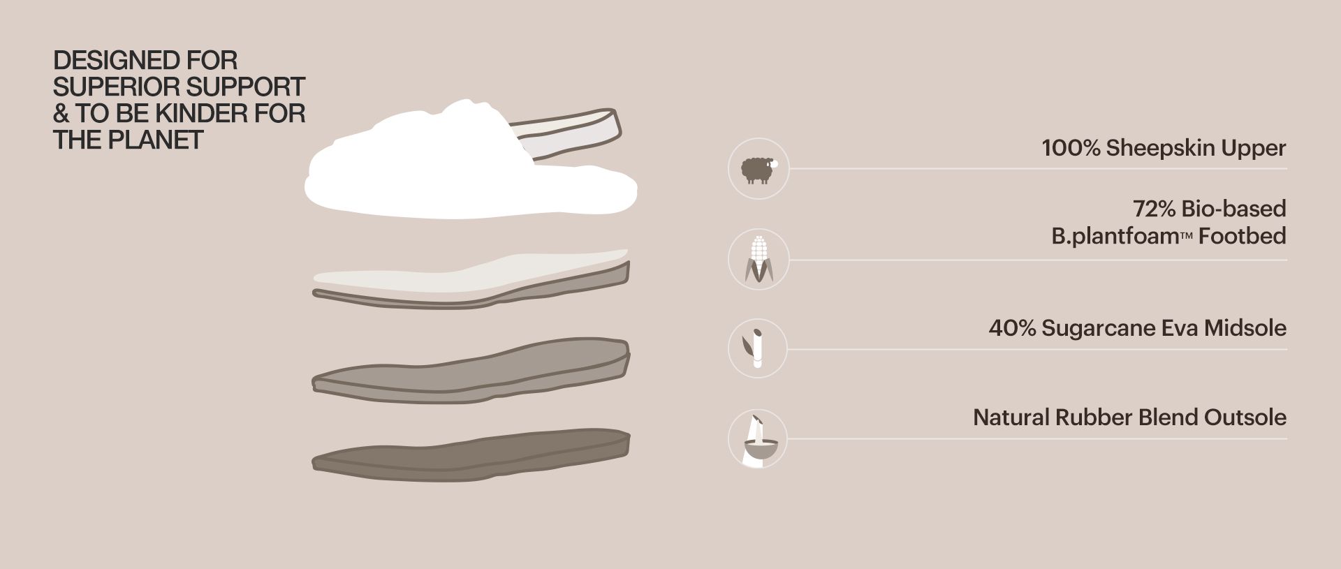 Snuggling Oatmilk Sheepskin Slippers