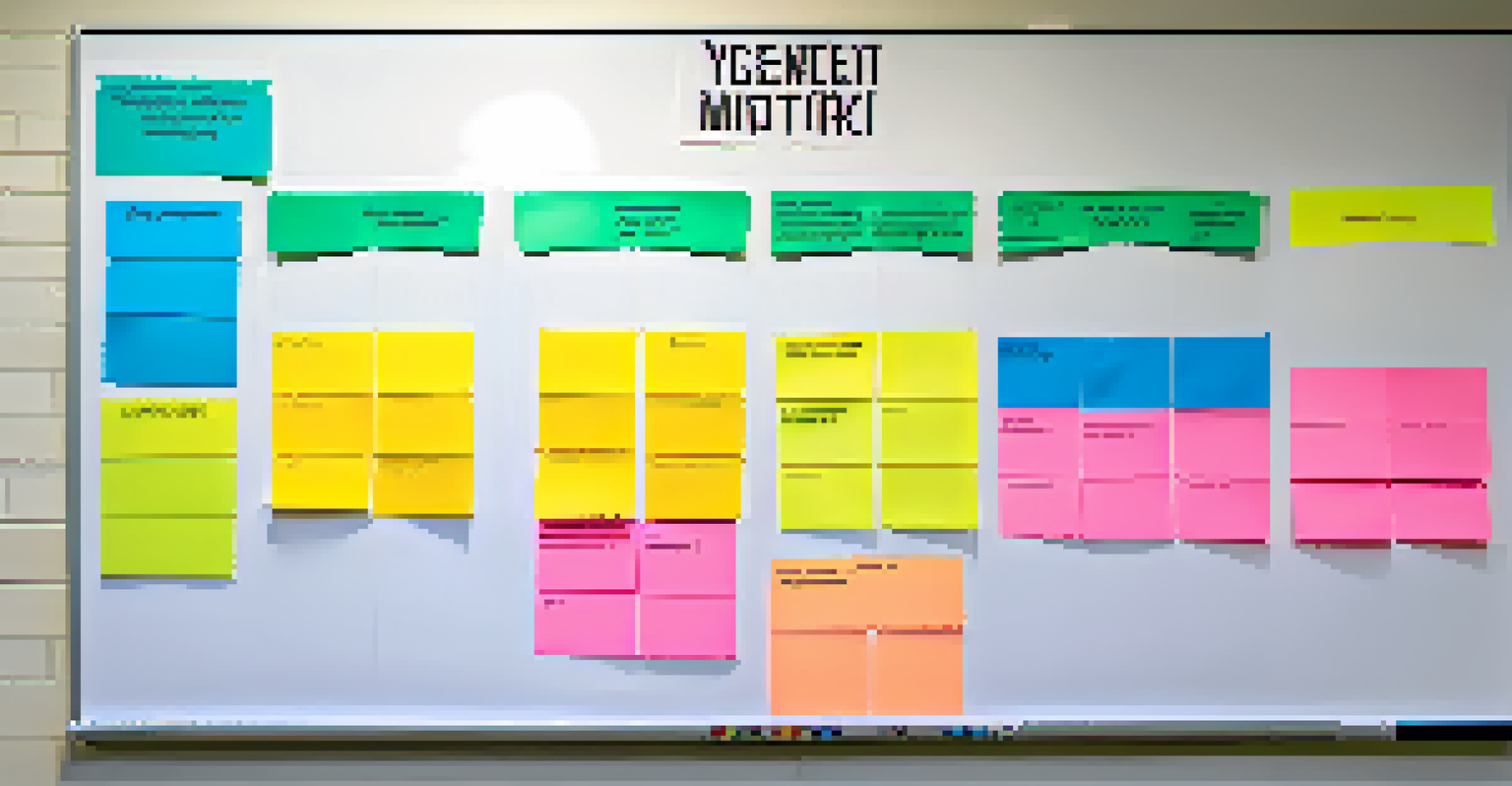A whiteboard displaying the Eisenhower Matrix with colorful sticky notes in each quadrant.