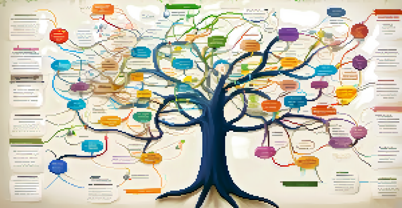 A colorful mind map diagram with branches and icons extending from a central idea, set against a softly blurred background.
