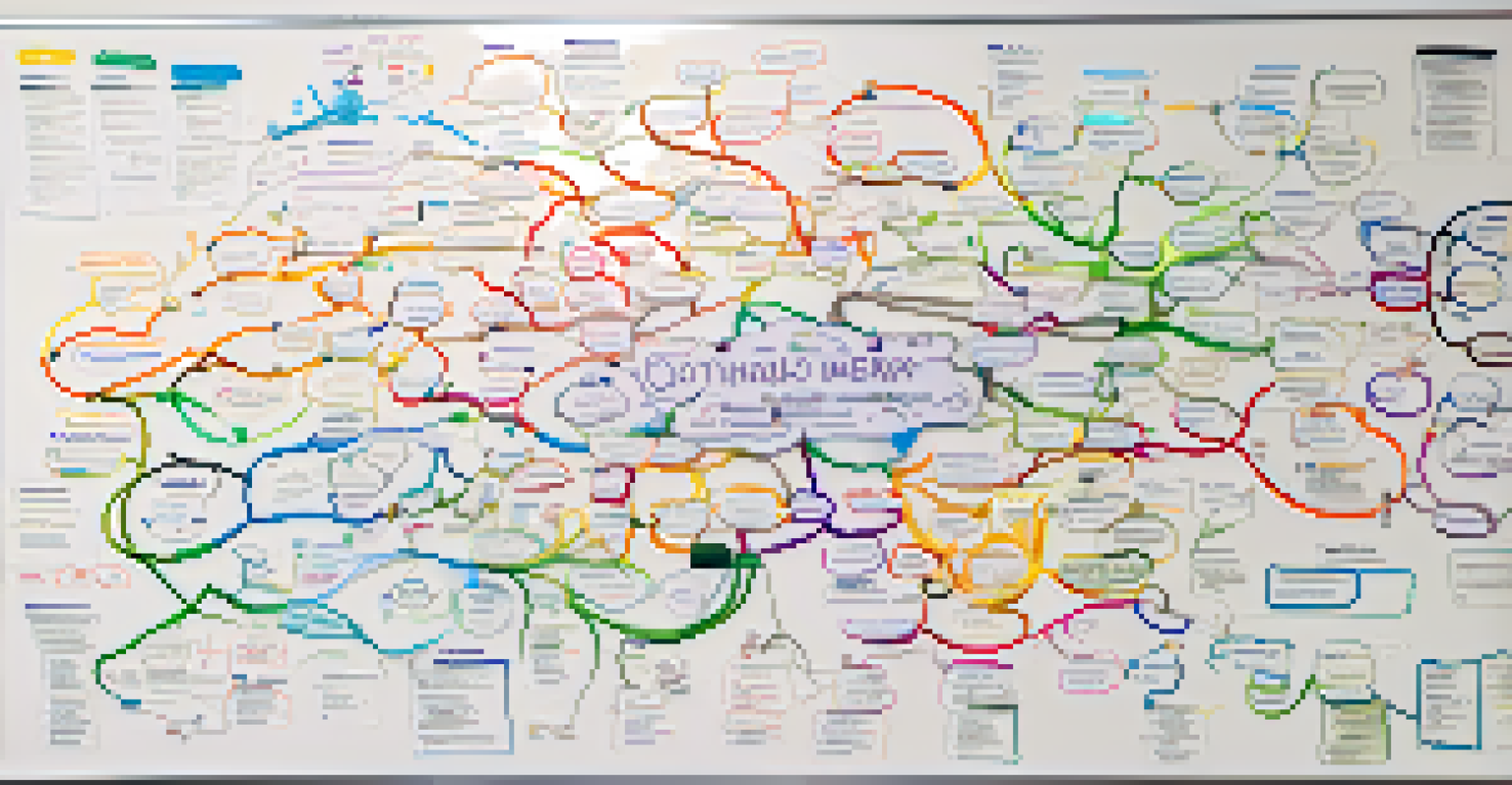 An overhead view of a colorful mind map on a whiteboard, showcasing connected ideas and keywords with scattered markers.