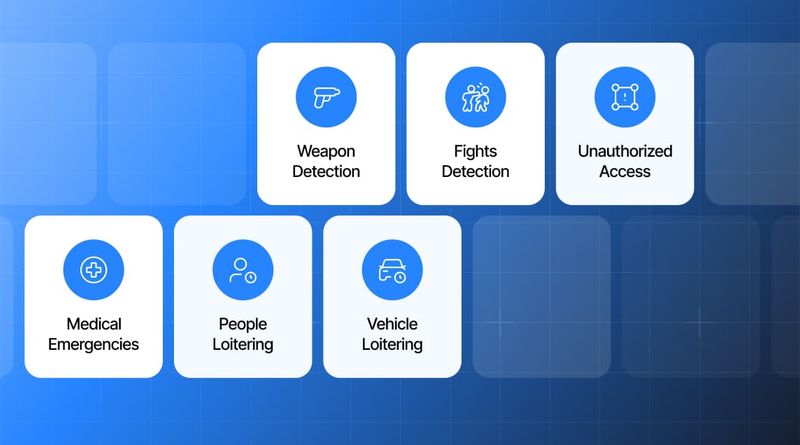Setting Custom Rules with VOLT AI: Building Your Strategic Security Plan