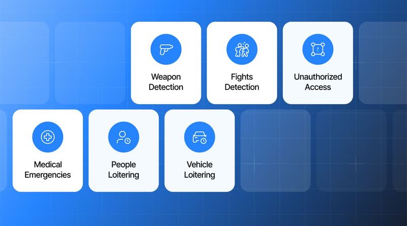 Setting Custom Rules with VOLT AI: Building Your Strategic Security Plan