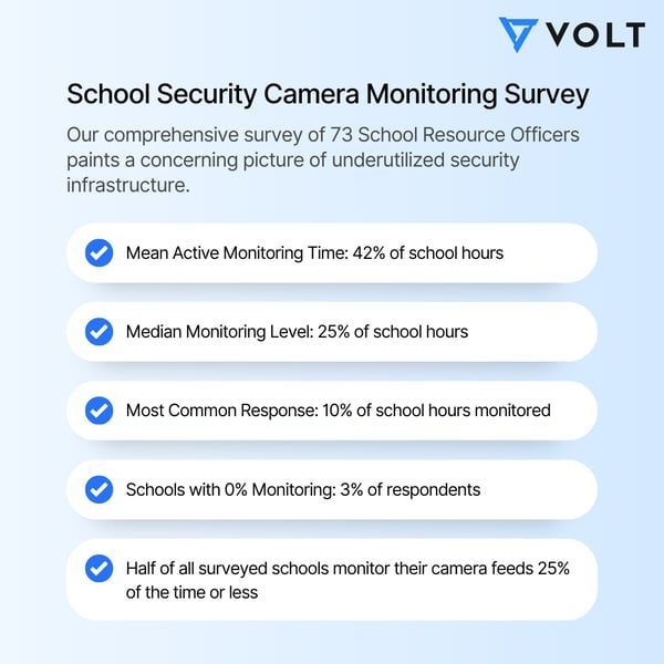 Survey Summary