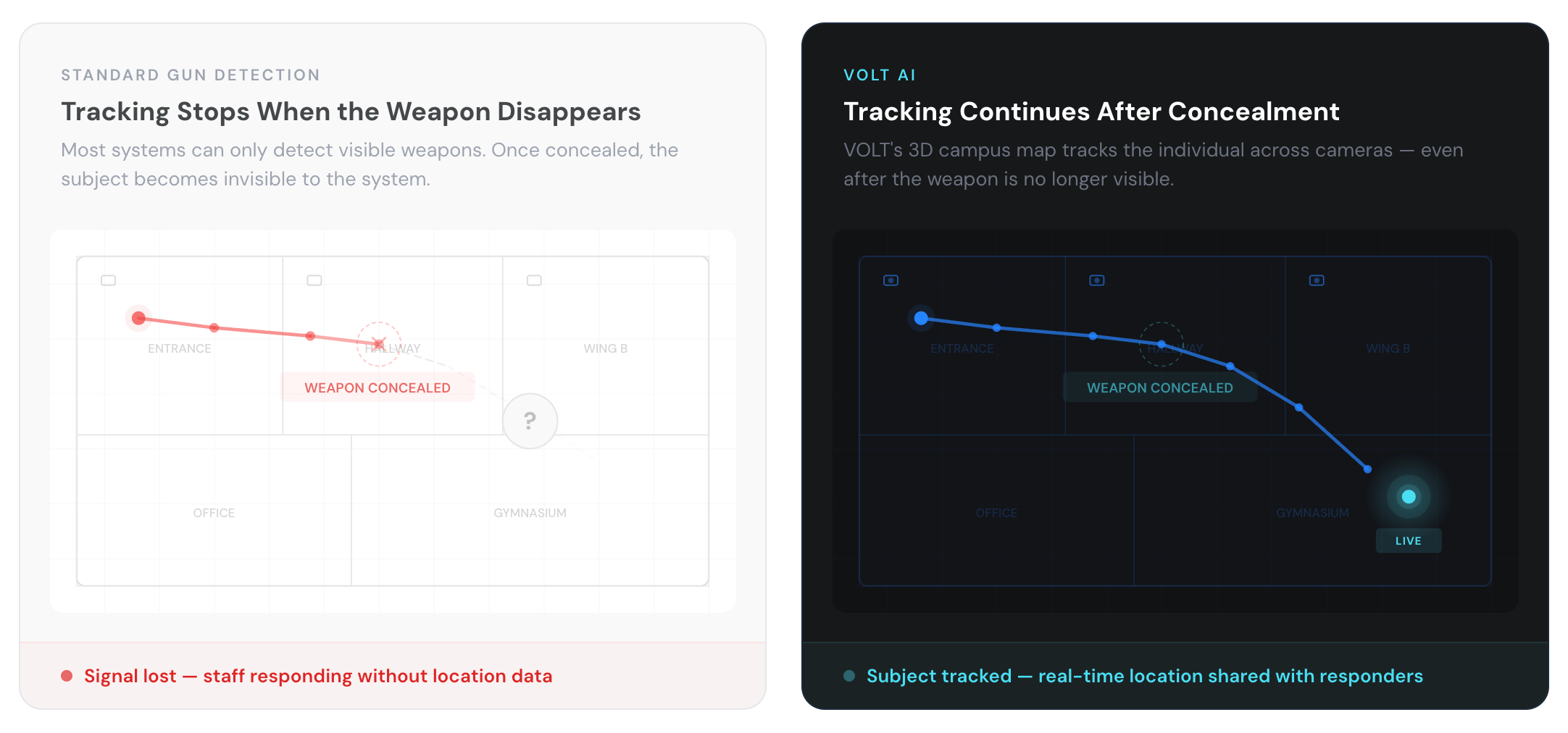 VOLT Tracking Comarison (1)