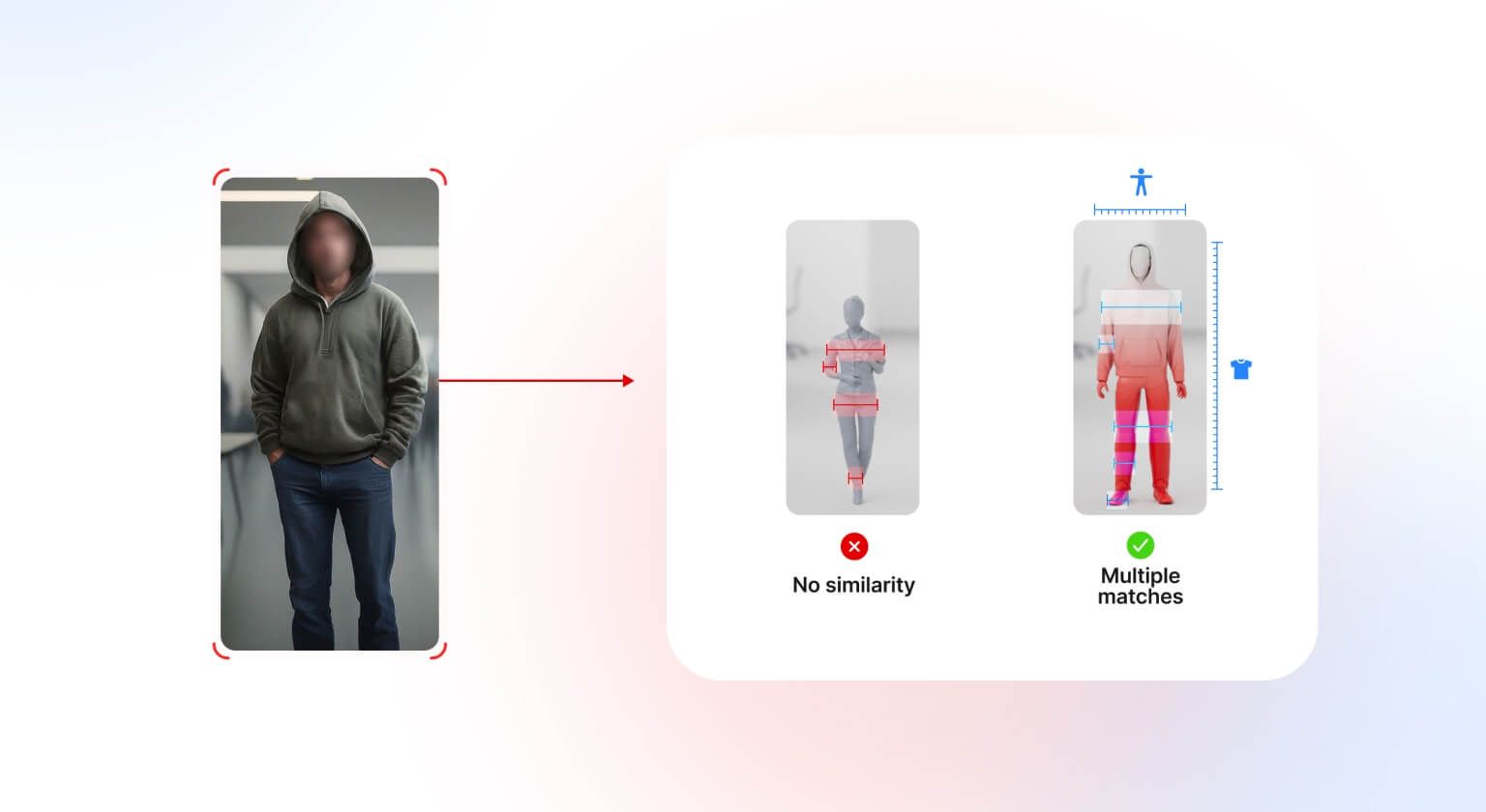 privacy-trust