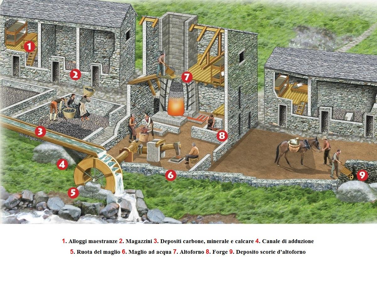 Image 5 - Marteau-pilon et Fourneau de Carena