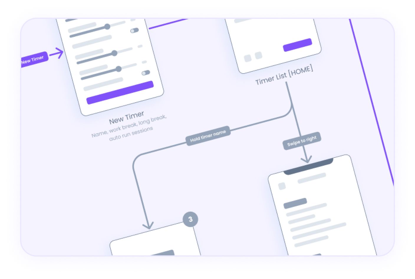 Transforming Regulatory Workflows: AI-Powered SFDA Certification Automation
