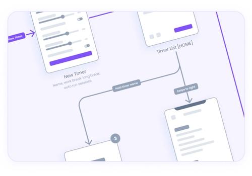Transforming Regulatory Workflows: AI-Powered SFDA Certification Automation