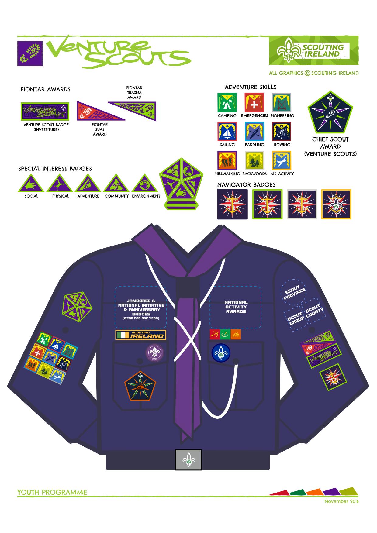 Ventures badge placement diagram