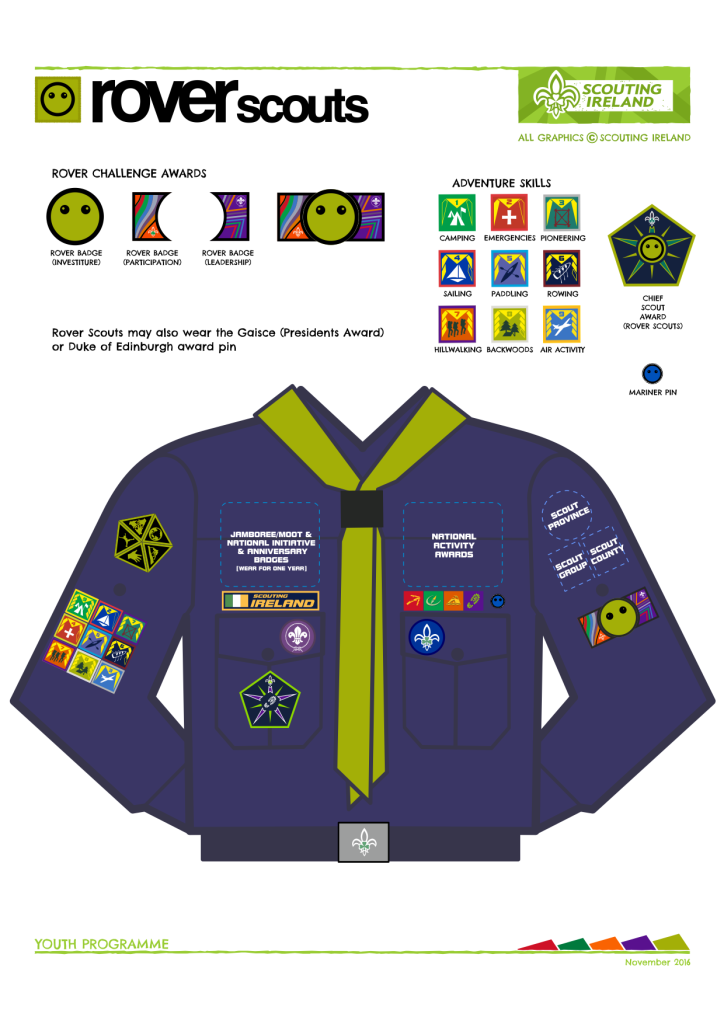 Rovers badge placement diagram
