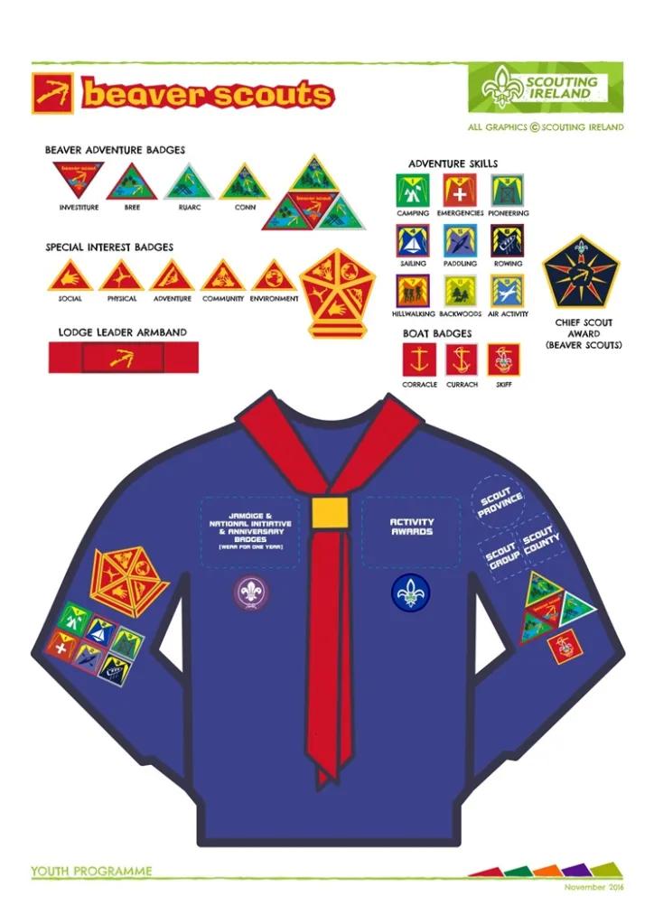 Beavers badge placement diagram