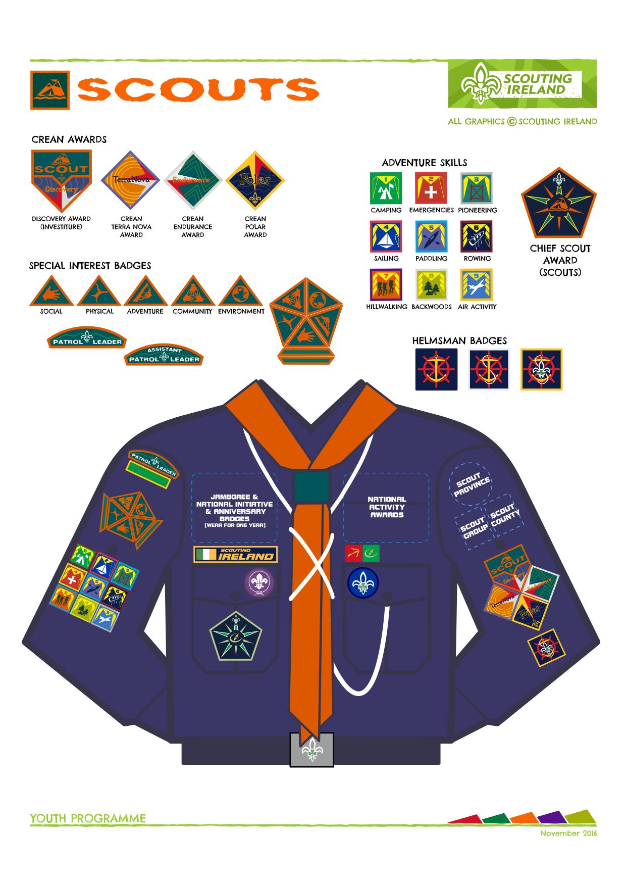 Scouts badge placement diagram
