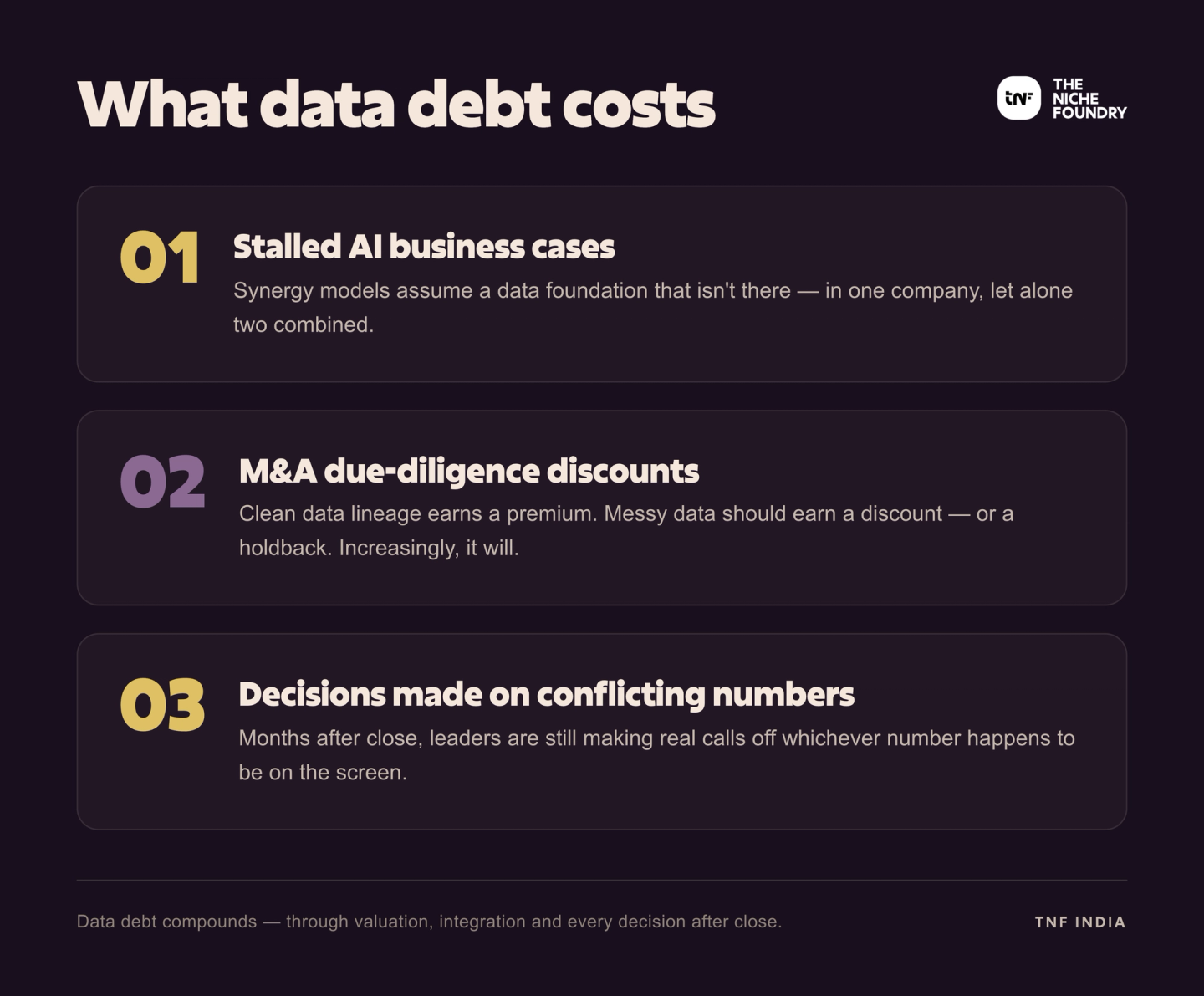 llustration of data debt costs eroding deal value in Indian mergers and acquisitions