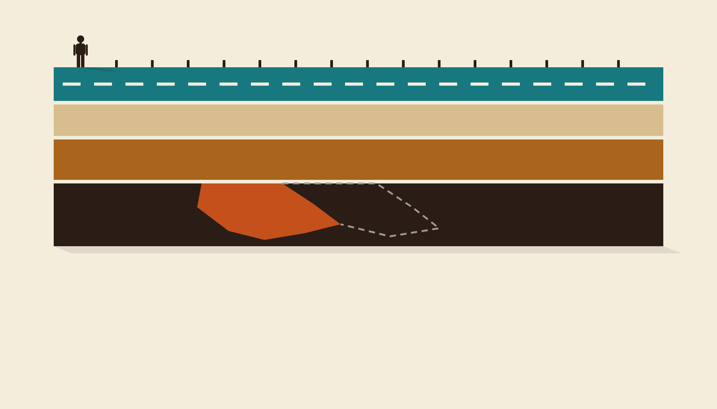 Cross-section of a road showing its layers, with an orange repair patch in the lower layer and a small figure standing on the surface