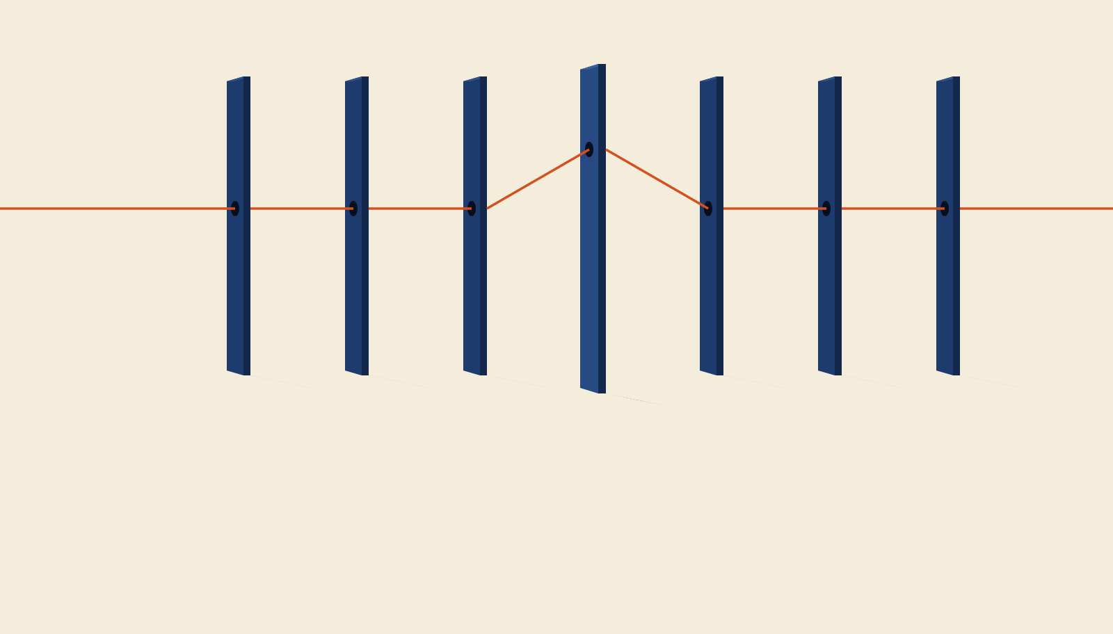 Illustration of seven navy ledger bars threaded by a single orange line that kinks at the fourth bar