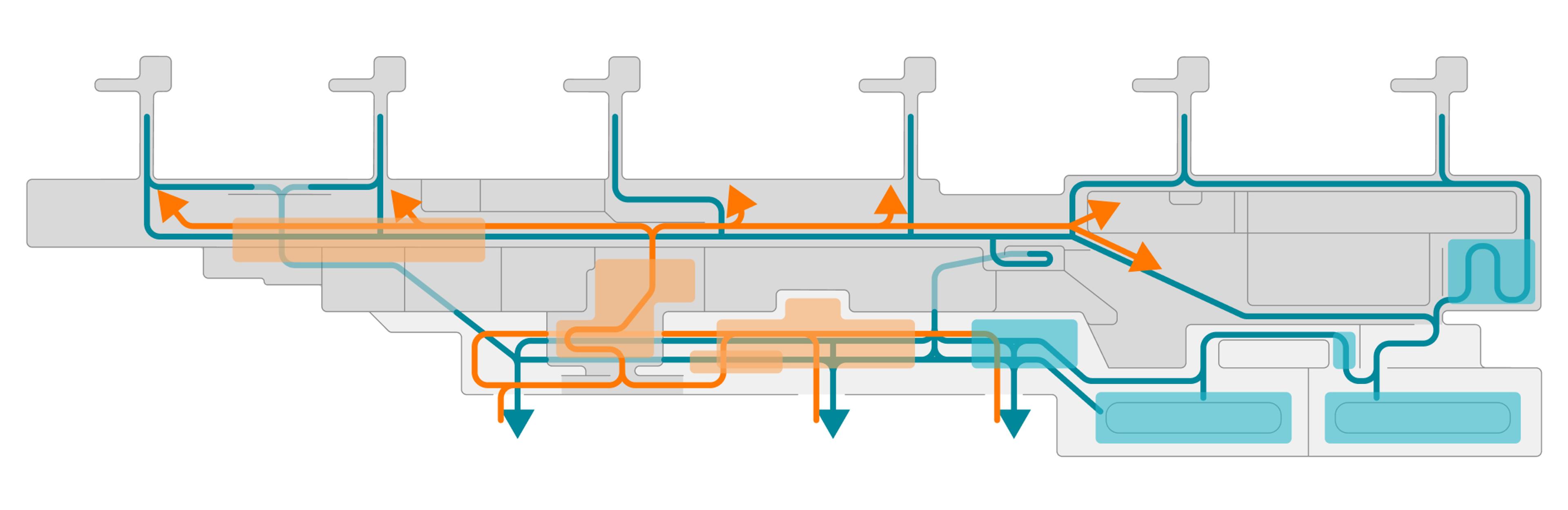 Forenklet plantegning av Tromsø lufthavn, med piler som viser flyten av reisende, fordelt på ankomst-, og avgangspassasjerer.
