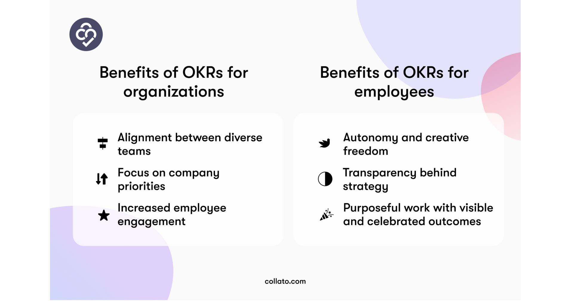 What is OKR? - Definition, Examples, & Free Checklist | Collato