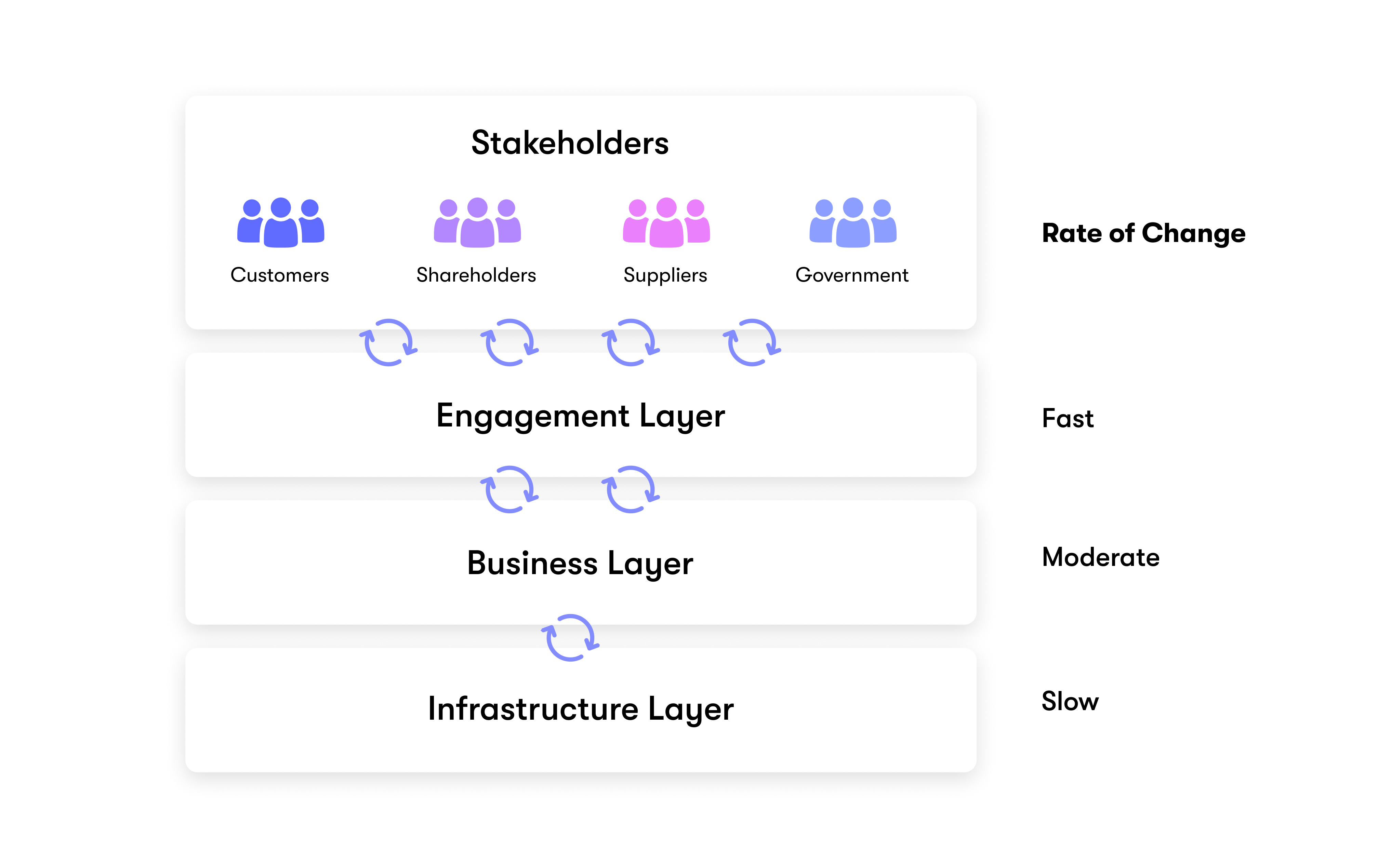 Staying Agile In Product Development | Collato